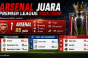 Klasemen akhir Liga Inggris 2025/2026. (ilustrasi AI Chatgpt)