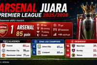 Klasemen akhir Liga Inggris 2025/2026. (ilustrasi AI Chatgpt)