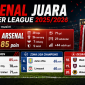 Klasemen akhir Liga Inggris 2025/2026. (ilustrasi AI Chatgpt)