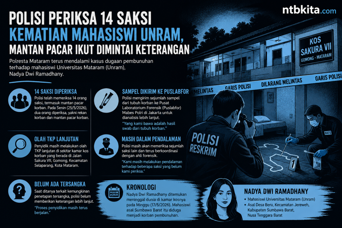 Ilustrasi kematian mahasiswi Mataram Nadya Dwi Ramadhany. (Generated by Gemini AI)