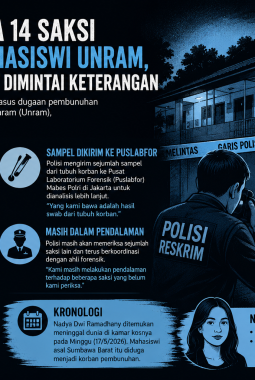 Periksa 14 Saksi Kematian Mahasiswi Unram, Mantan Pacar Ikut Dimintai Keterangan