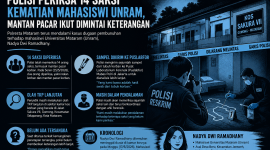Ilustrasi kematian mahasiswi Mataram Nadya Dwi Ramadhany. (Generated by Gemini AI)