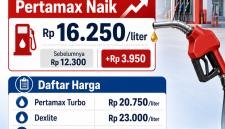 Ilustrasi BBM naik