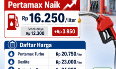 Pertamax Naik Jadi Rp 16.250 per Liter, Ini Harga BBM Pertamina di NTB