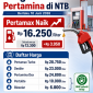 Ilustrasi BBM naik