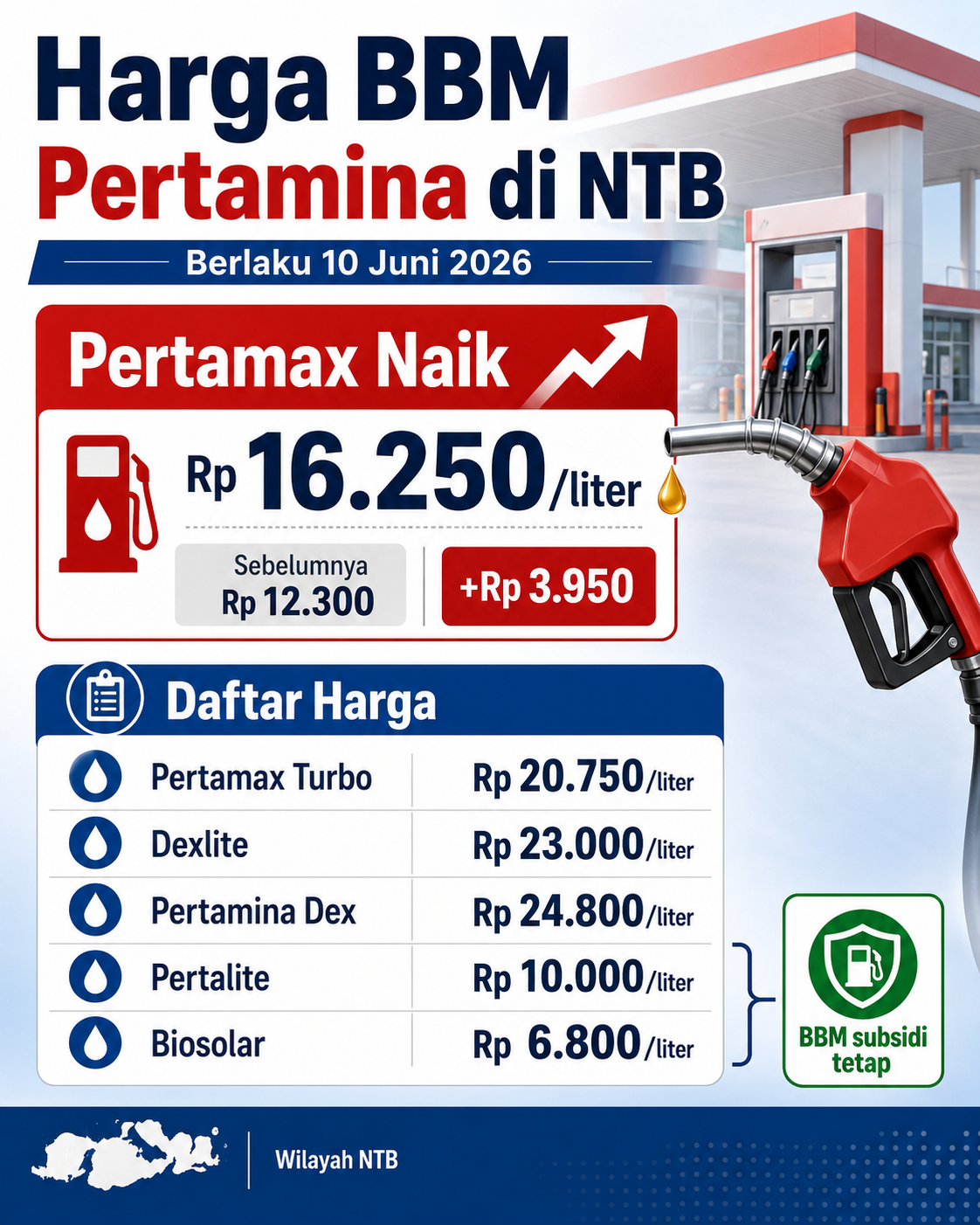 Ilustrasi BBM naik