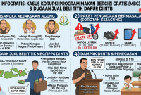 Ilustrasi infografis. (geneated by AI Gemini)