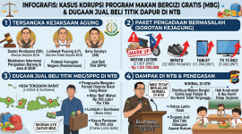 Ilustrasi infografis. (geneated by AI Gemini)