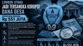 Ilustrasi dugaan korupsi Desa Akar-Akar. (generated by AI)