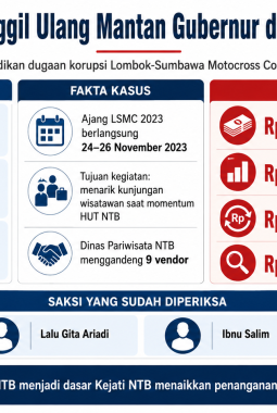 Kejati NTB Panggil Ulang Zulkieflimansyah di Kasus Motocross Lombok-Sumbawa