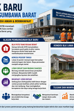 Kejati NTB Telaah Proyek BLK Rp 19,3 Miliar di Sumbawa Barat