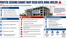 Proyek Gedung Rawat Inap RSUD Kota Bima Molor