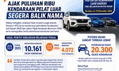 Keringanan Pajak Dorong 4.072 Kendaraan Luar Daerah Mutasi ke NTB