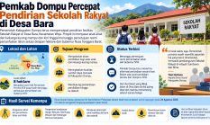 Pemkab Dompu Pacu Izin Lahan 8 Hektare Milik Pemprov NTB Demi Sekolah Rakyat