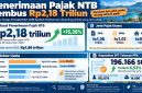 Ilustrasi penerimaan pajak.