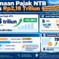 Ilustrasi penerimaan pajak.